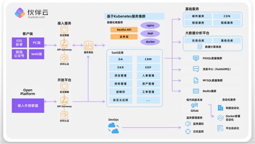 伙伴云攜手SAP與西門(mén)子共赴第三屆中國(guó)ISIG產(chǎn)業(yè)智能大會(huì)，共話(huà)應(yīng)用軟件開(kāi)發(fā)新未來(lái)