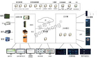 注塑透明工廠 信息化解決方案與應(yīng)用軟件開發(fā)的關(guān)鍵路徑